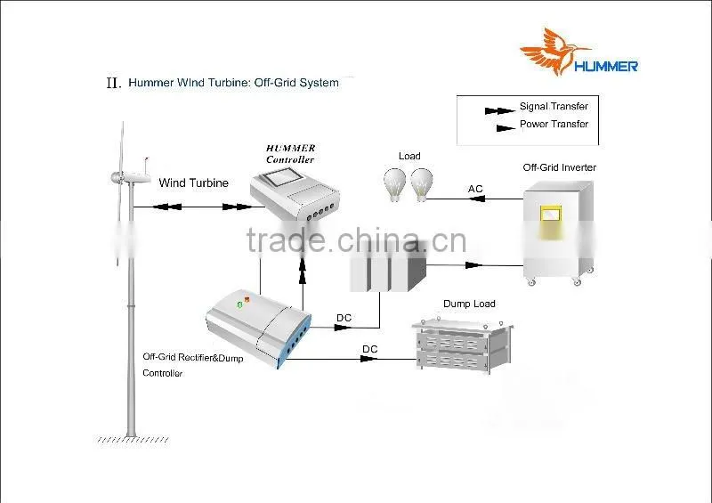 3000W wind turbine wind generator