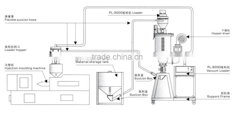 plastic pellets vacuum hopper loader (PL-800B )