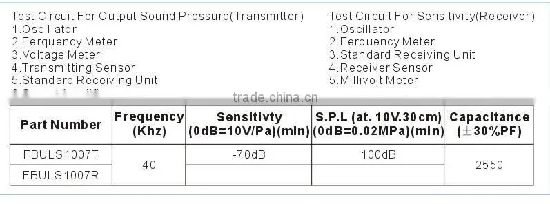 Ultrasonic motion sensor FBULS1007
