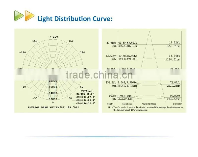 High Quality Waterproof 500W LED High Bay Light