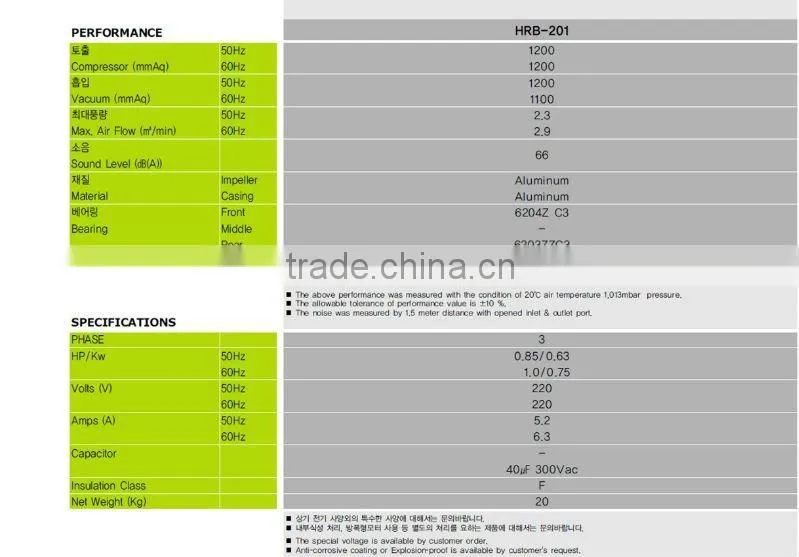 HWANGHAE HRB-201 RING BLOWER