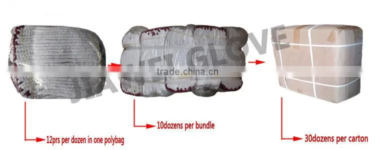 Cheapest 13 Gauge White Nylon Glove with Gray Nitrile Coated Gray Nitrile Palm Coated Work Glove/Guantes De Latex A06