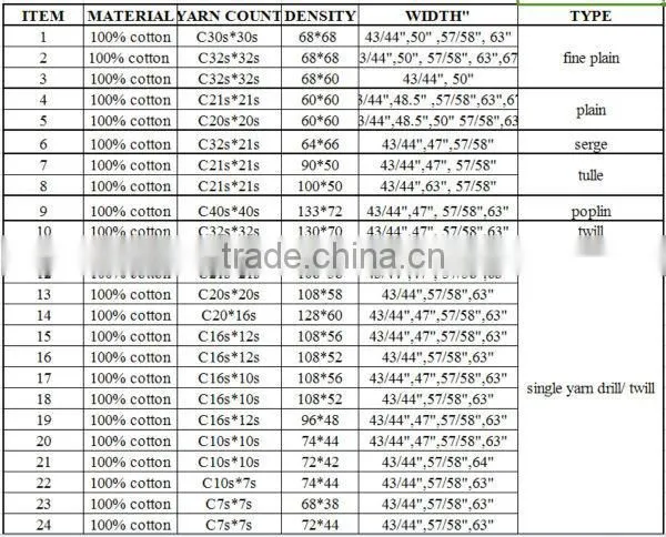 T/C poplin fabric poplin fabric 45*45 133*72