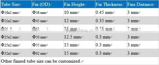 ASTM A179 extruded aluminum fin tube, aluminum fin tube, L type finned heater exchange tube