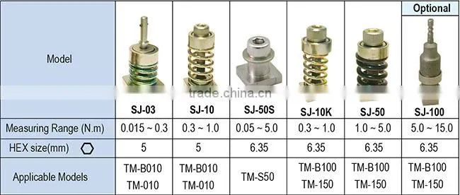 High Quality for Auto shut off Air and Electric Digital Torque Meter