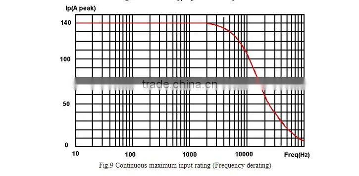 Oscilloscope DC AC Current Probe Range 50mA-100A Peak Bandwidth -3dB DC-100KHz BNC Connector CP8100L