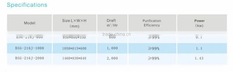 Electrostatic Oil Mist Extractor for GrindingMachines