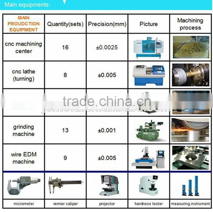 shenzhen silicone rubber mold maker