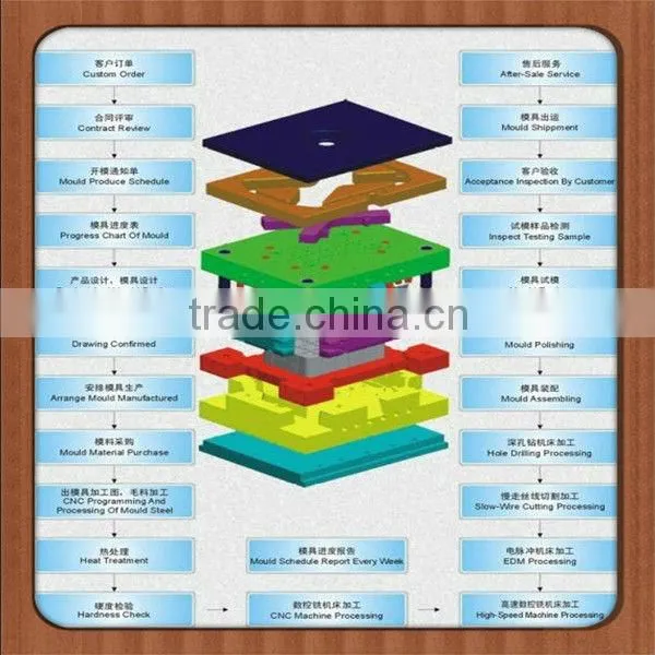 China plastic pipe clamps plastic injection molding short run production manufacture