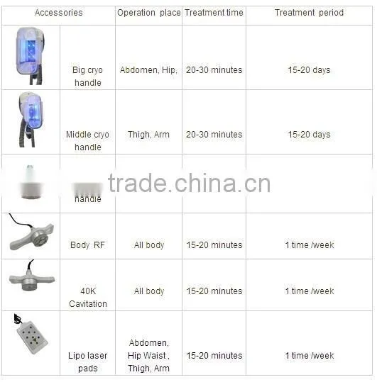 Top 1 vertical Vacuum Cavitation System Type and Supersonic Operation System slimming machine