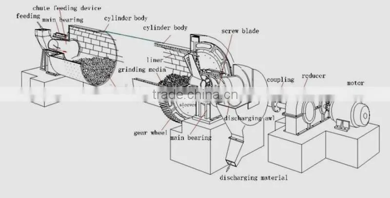 bead mill