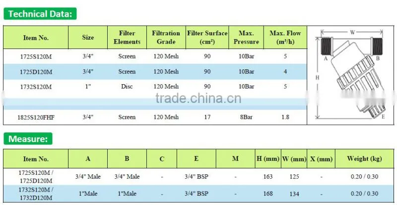 Drip Irrigation System Plastic Filter Agriculture Irrigation Water Tank Pool Pump