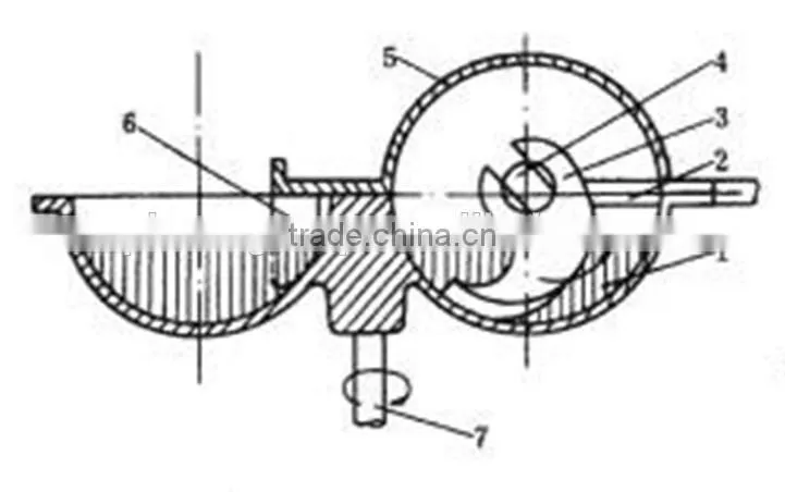 Commercial Meat Bowl Cutter/ Meat Processing Equipments For Sale