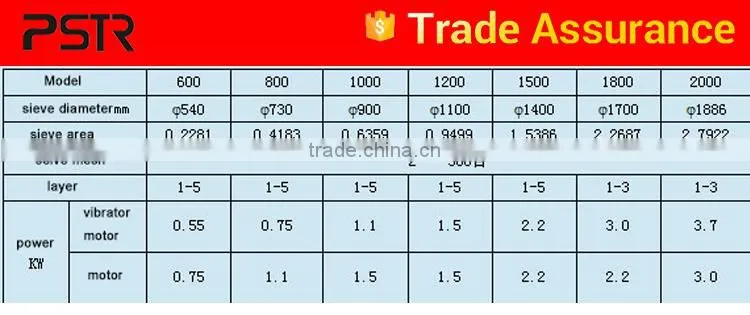 Stainless steel Standard silicon carbide Vibration Sieve