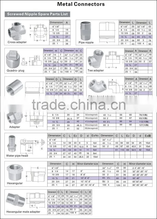 Thread Electro Galvanised Steel Pipe Nipple