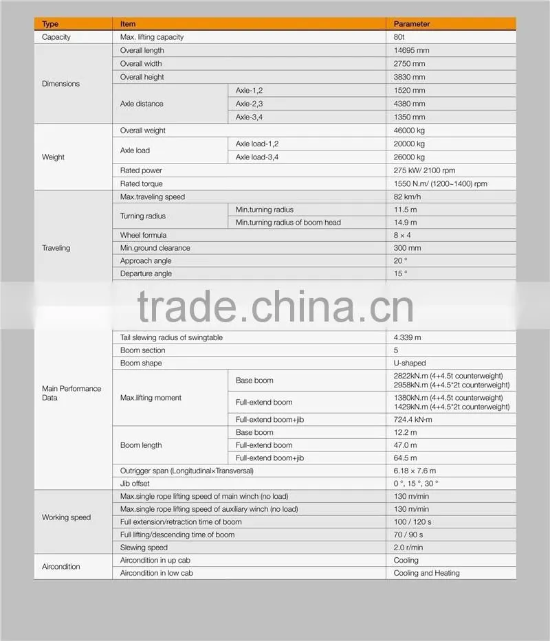 Top brand SANY LHD 80 ton truck crane price