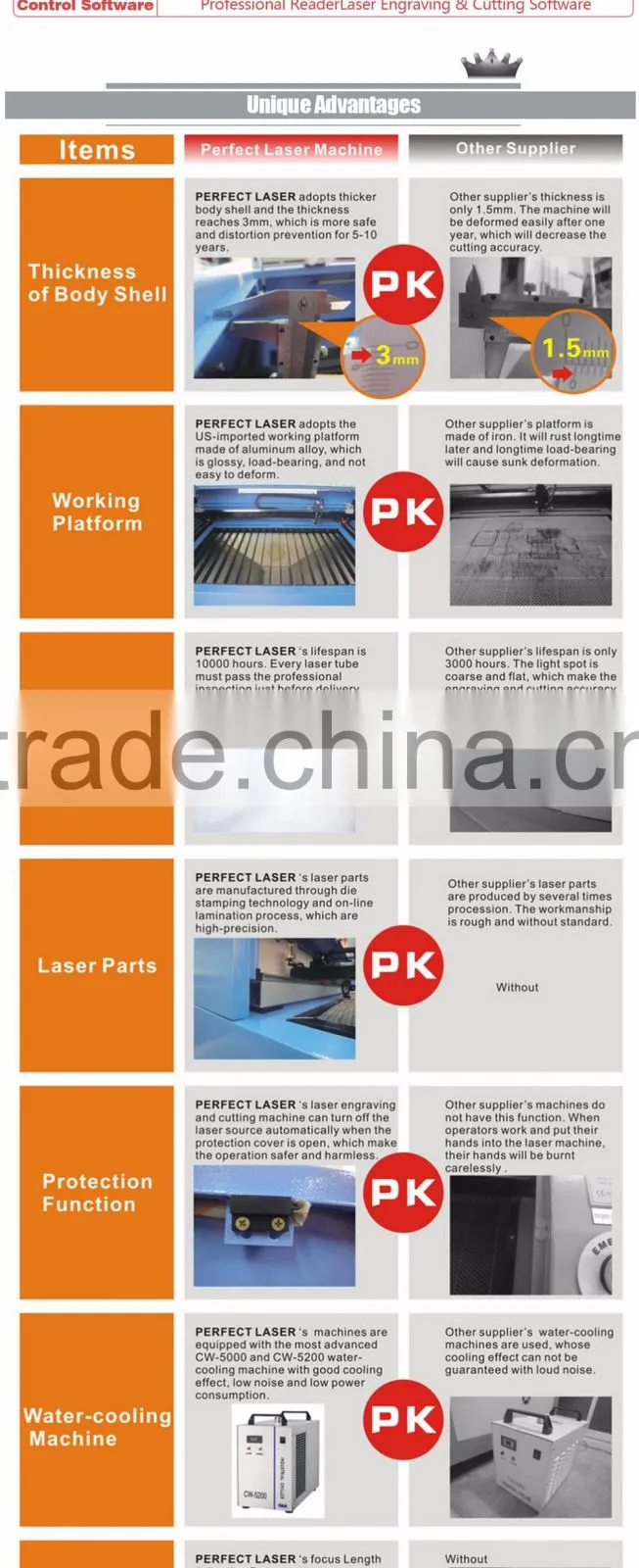 Professional Mini Co2 Laser Engraving Cutting Machine 150W 100W On Wood