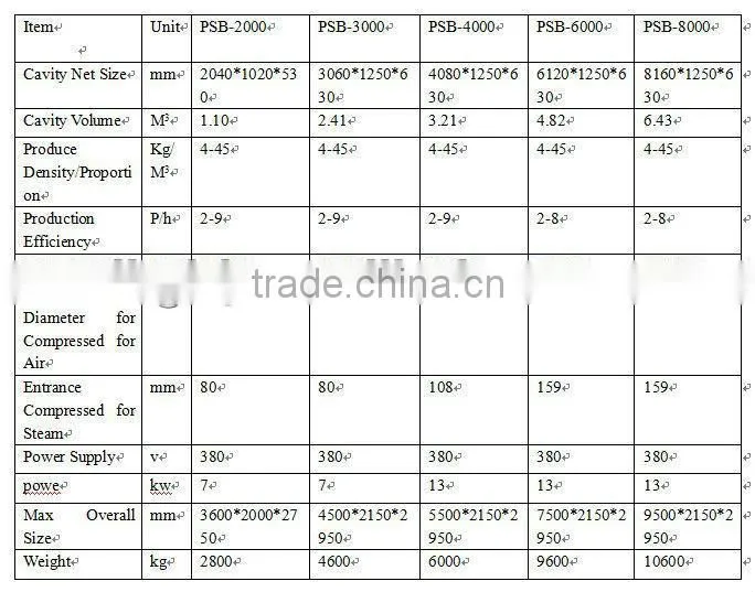 hot Top Performance Styrofoam forming machine