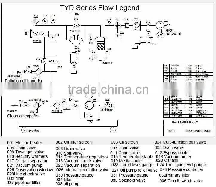 High Efficient Removal Of Water Gear Oil Filtration Systems