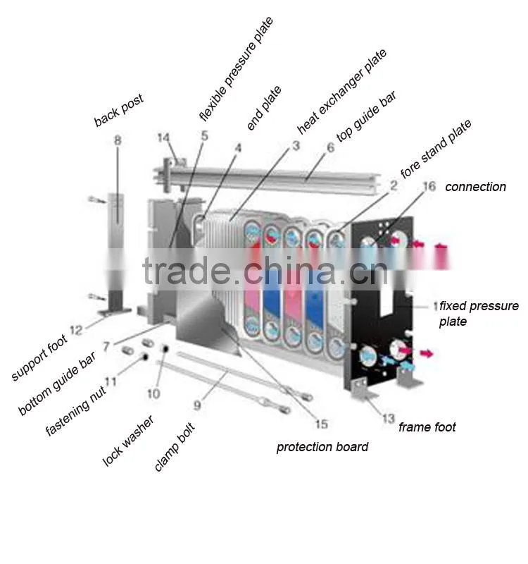 design replace diesel engine heat exchanger