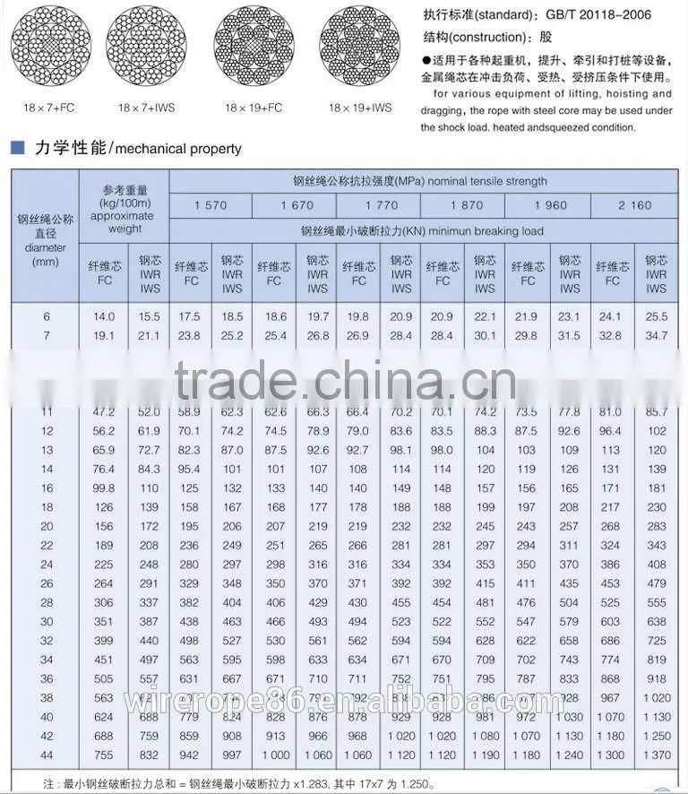 Steel Wire Rope 19*7