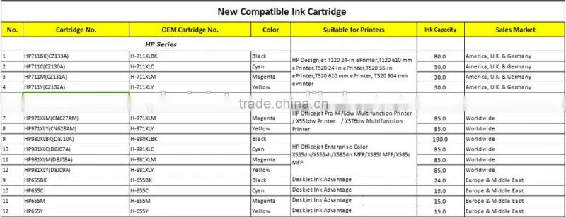 Top Selling Compatible Printer Inkjet Cartridge H- 920XL For HP Officejet 6000/ 6500/ /7000/7500