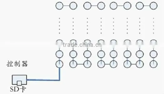 SMD5050 Warm White LED Module IC Waterproof