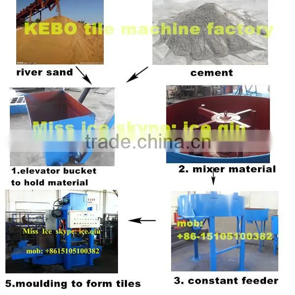 KB-125C different type Concrete roof tile making machine