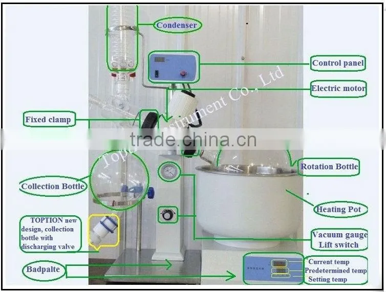 RE-5L with Water Bath Rotary Evapoator