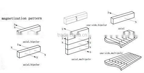 Isotropic flexible soft magnetic rubber sheet