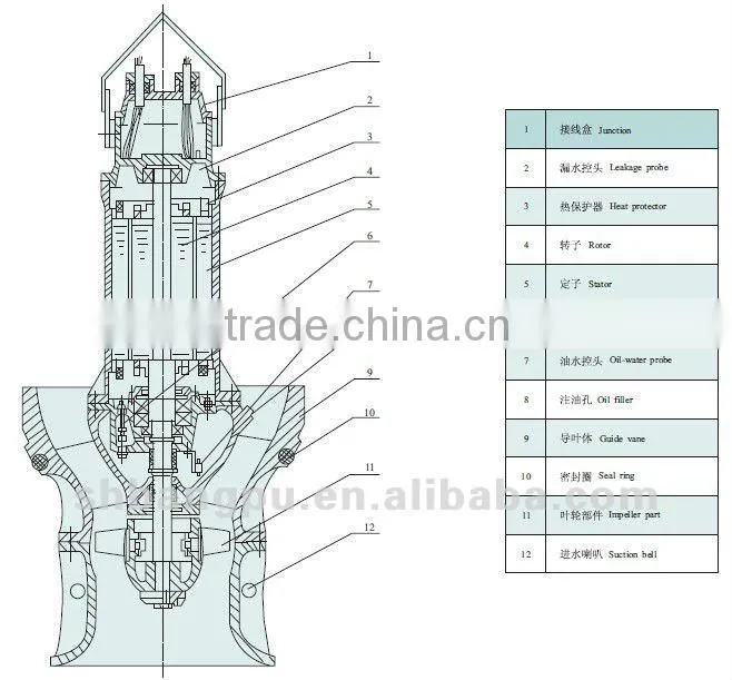 Vertical axial flow submersible water pump
