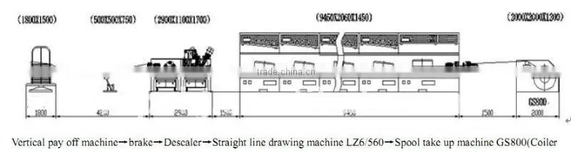 Low carbon steel wire production line/Wire drawing line