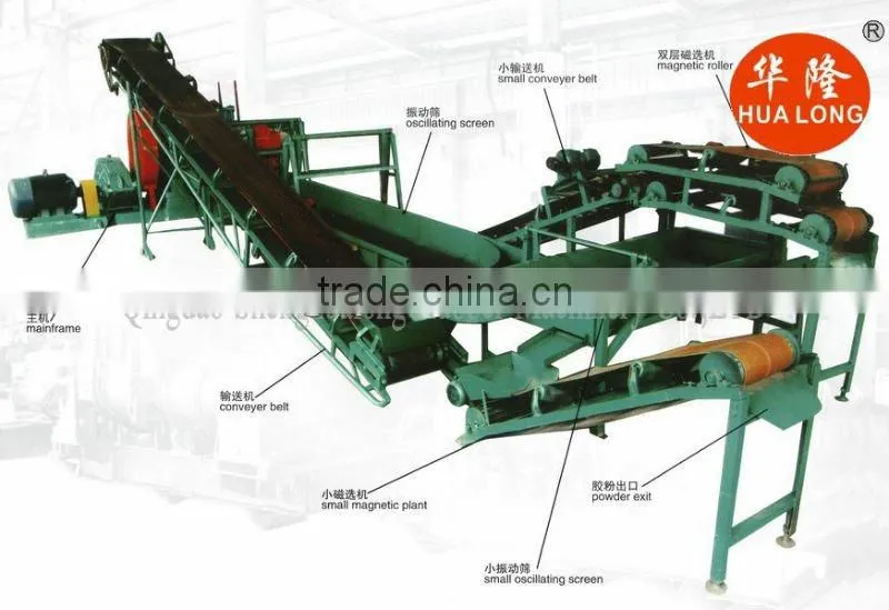 Tire shredder for recycling production line