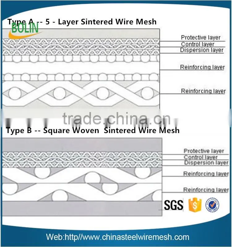 High temperature filtering decentralized cooling materials multi-layer copper sintered metal filter
