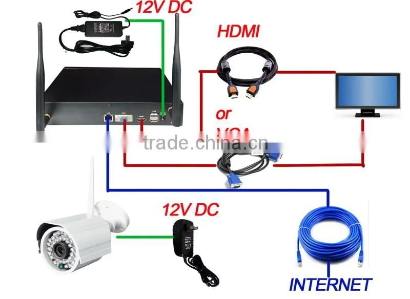 9ch cctv nvr kit with wifi cameras full set cctv system
