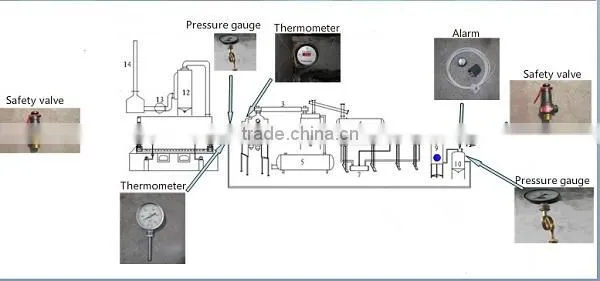 5th generation tyre pyrolysis continuous plant with 14mm/16mm thinckness