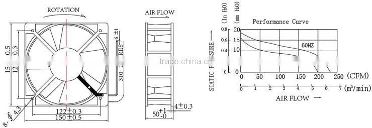 Alseye H15050 cpu feature comforts fans