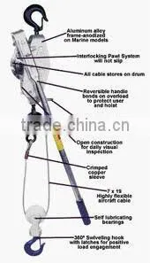 Cable Ratchet Lever Hoist