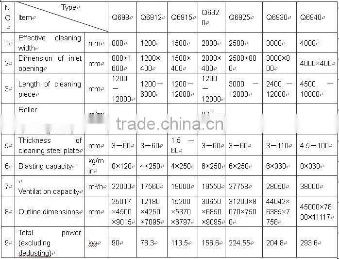 CE CERTIFICATION Oil Tank Shot Blasting Machine