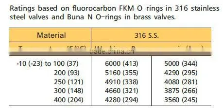 spring loaded ss316 check valve male female NPT 6000 psi non return valve, one way valve