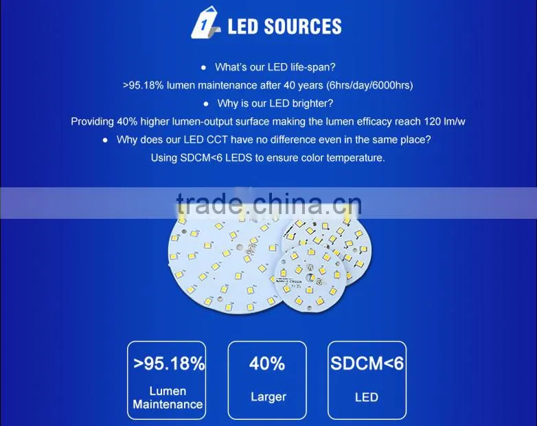 hot sale anit glare 18w torsion spring for led downlight