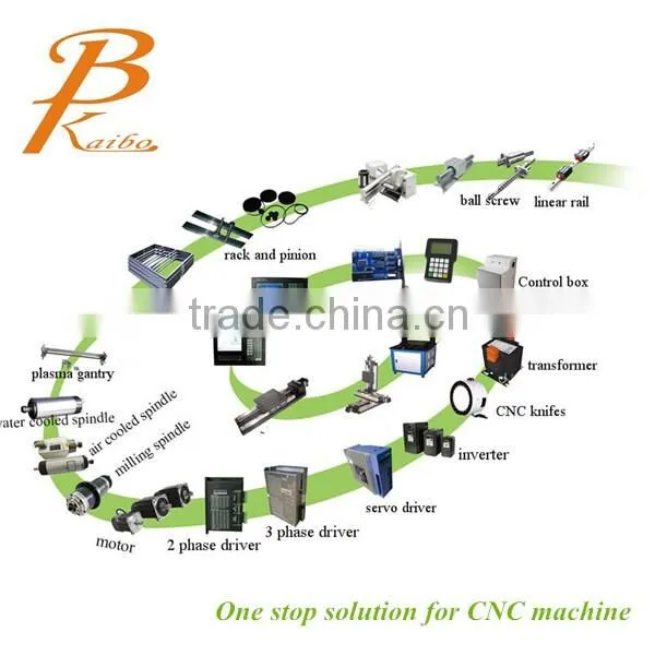 M542 micro step driver / nema 23 CNC kit step driver