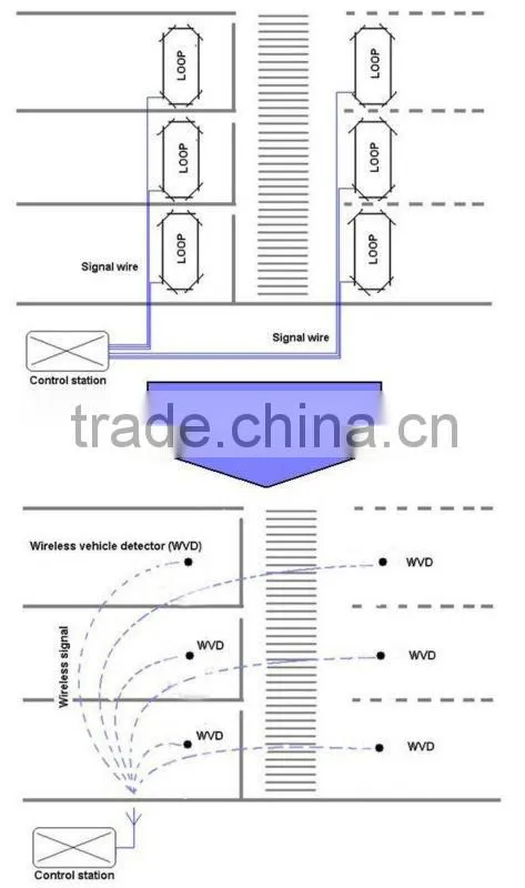 Traffic wireless vehicle detection sensor for traffic signal light optimization replace loop detector