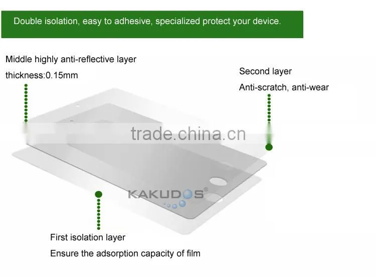 Anti-glare Screen Protector for Microsoft Surface Pro 3