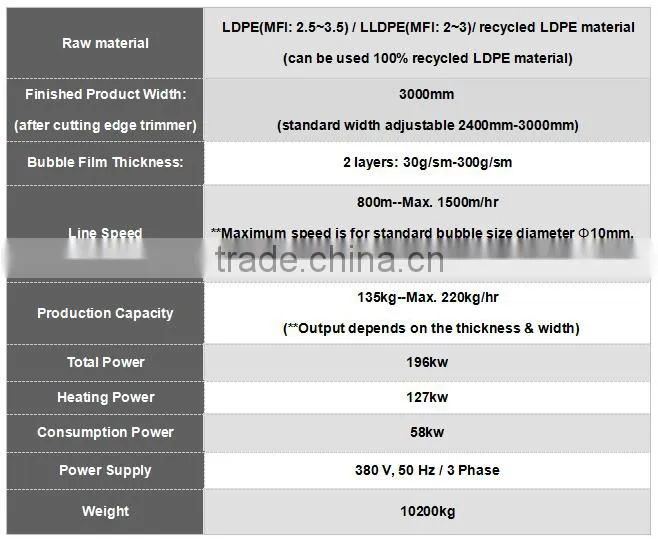2400mm-3000mm air bubble wrap / ZT300-2T air bubble film machine