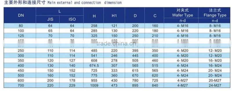 Hydraulic Wafer Type Eccentric Butterfly Valves
