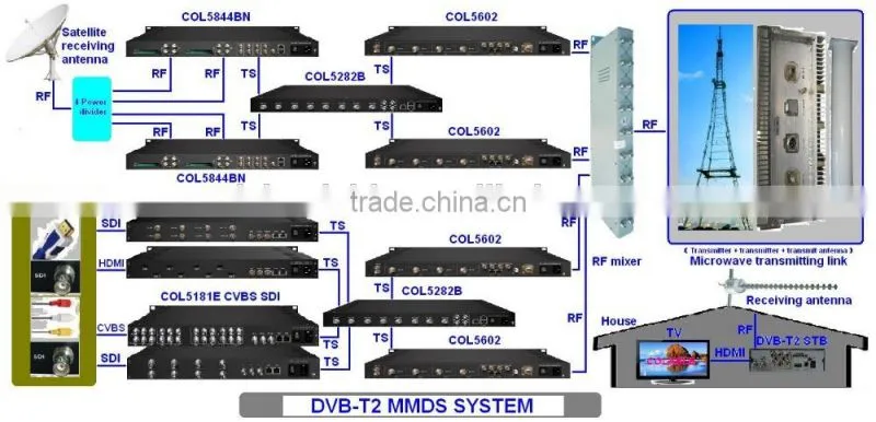 Digital TV Video Modulator, ATSC-T Modulator,ATSC-T to RF Modulator COL5600A