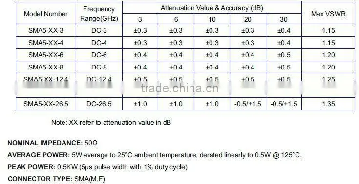 RF DC-26.5GHz SMA 5W Coaxial fixed attenuator