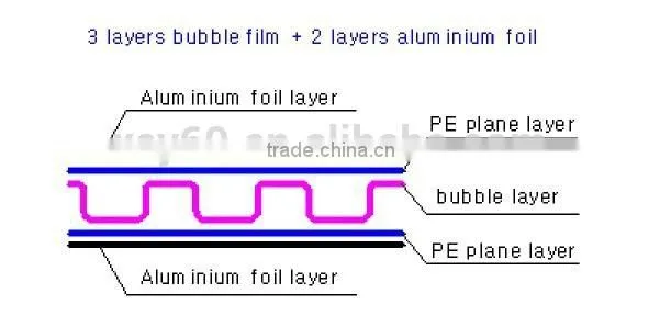 high speed air cushion film machine 5 layers