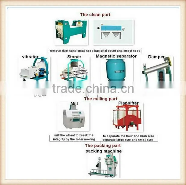Hot Sale Automatic Flour Mill Milling Machine/Flour Milling Machine/Flour Mill For Sale